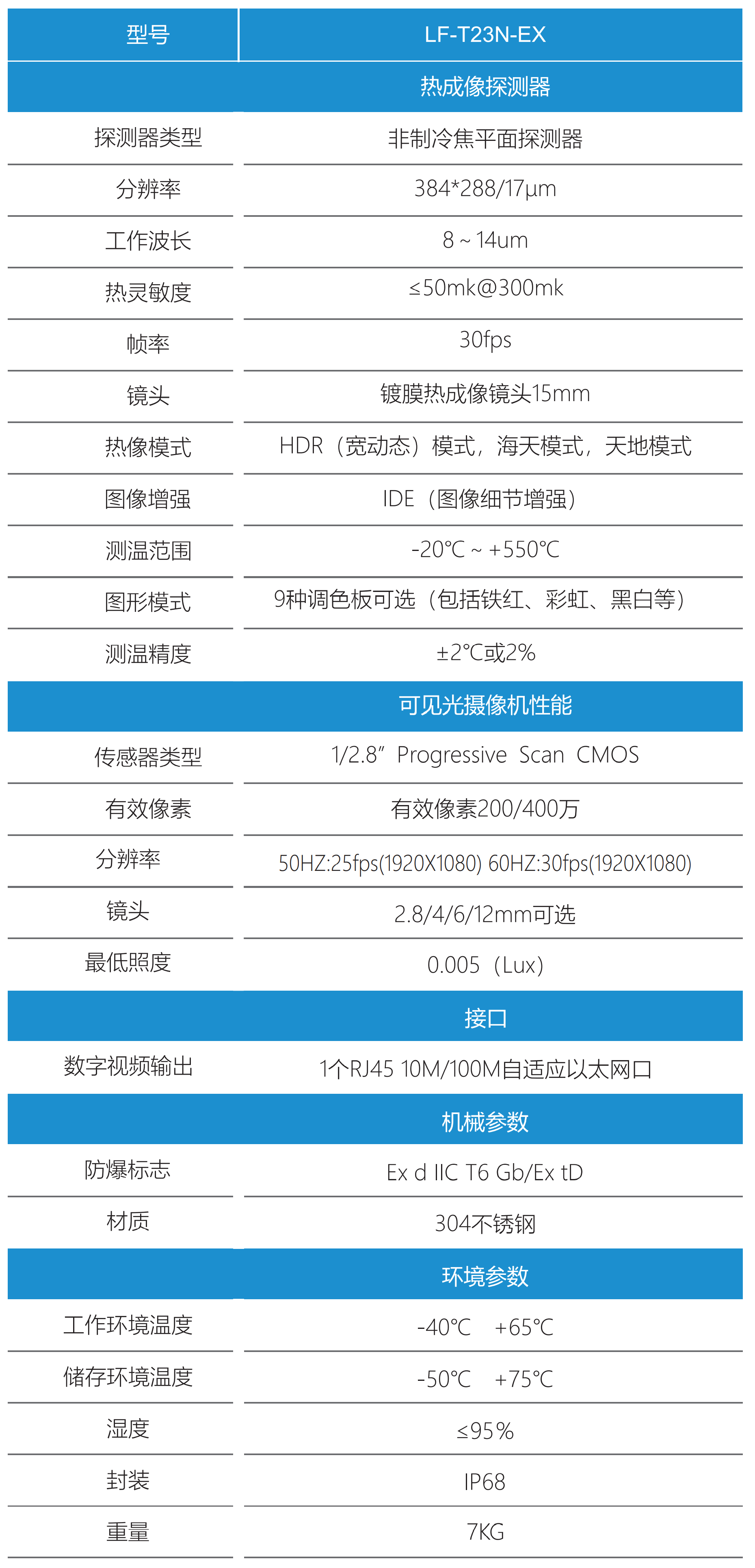 雙光譜防爆單筒測溫熱像儀